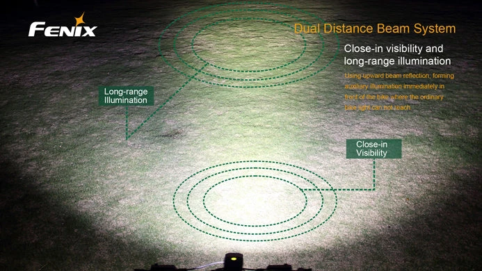 Fenix Rechargable Bike Light 1800 LUMENS 2 Fenix Rechargable Bike Light 1800 LUMENS - Image 2
