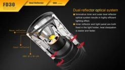 Fenix 360° Rotary Focusing Flashlight -Montanic Sale Store 2016111715391446180