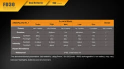 Fenix 360° Rotary Focusing Flashlight -Montanic Sale Store 2016111715392650088