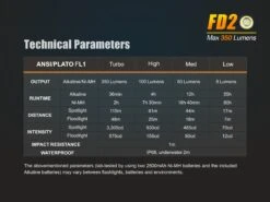 Fenix FD20 LED Flashlight -Montanic Sale Store 201742117524138121