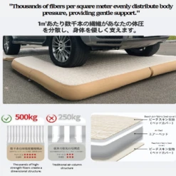 Samtopia Portable Air Mattress Without Cover -Montanic Sale Store 6 fe9dbcb8 77d2 4b4d 8fc7 dd2363600741