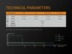 Fenix BCO5R Multifunctional Rechargable Bicycle Tail Light -Montanic Sale Store BC05R 12 E 92160.1542211098