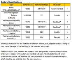 Fenix BC21R USB Rechargable Bicycle Light 880 Lumens -Montanic Sale Store BC21R battery specs 17453.1526316232