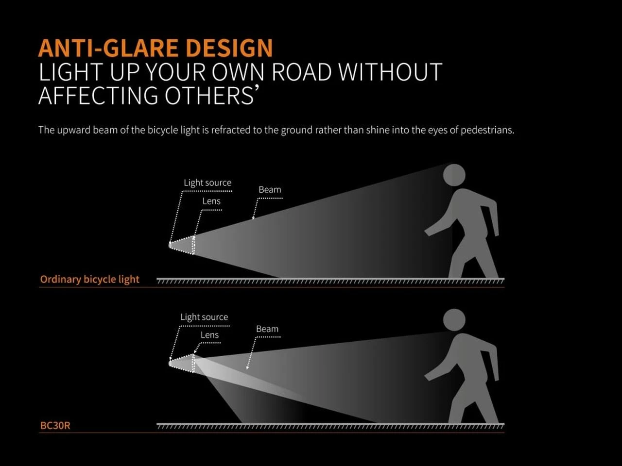 Fenix BC30R USB Rechargable Bicycle Light 12 Fenix BC30R USB Rechargable Bicycle Light - Image 12