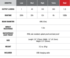 Fenix CL20R Camping Lantern 300 Lumen -Montanic Sale Store CL20R