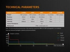 Fenix E18R XP-L Hi Led Flashlight Black 750 Lumen -Montanic Sale Store FENIX E18R EDC FLASHLIGHT tech