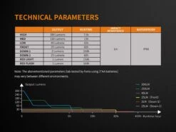 Fenix CL23 Camping Lantern Fresh Green 20 Fenix CL23 Camping Lantern Fresh Green -Montanic Sale Store Fenix CL23 Lantern ANSI Specifications