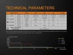 Fenix E16 XP-L Hi Neutral White LED Flashlight BLACK 700 Lumen 15 Fenix E16 XP-L Hi Neutral White LED Flashlight BLACK 700 Lumen -Montanic Sale Store Fenix E16 Flashlight ANSI Specs