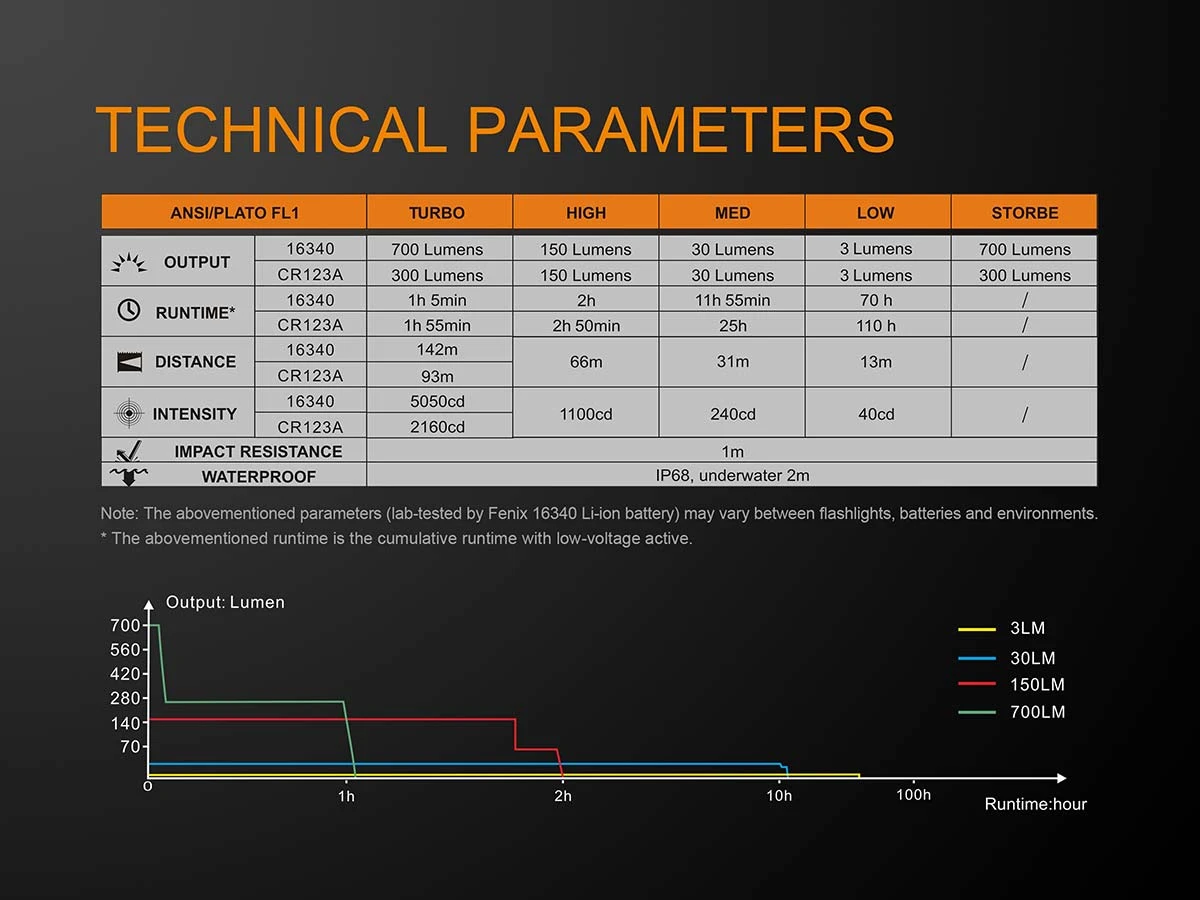 Fenix E16 XP-L Hi Neutral White LED Flashlight BLACK 700 Lumen 3 Fenix E16 XP-L Hi Neutral White LED Flashlight BLACK 700 Lumen - Image 3