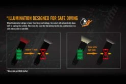 Fenix SD11 XM-L2 U2 Diving Photographic Light -Montanic Sale Store Fenix SD11 Diving Flashlight low voltage warning