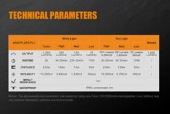 Fenix TK25 RED LED Flashlight 14 Fenix TK25 RED LED Flashlight -Montanic Sale Store Fenix TK25 Red Tactical Flashlight specs