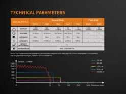 Fenix TK35 UE LED Flashlight 2018 Edition -Montanic Sale Store Fenix TK35 2018 Flashlight specs