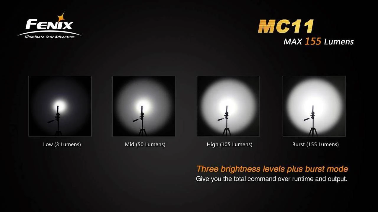Fenix MC11 Anglelight Black Upgraded Version 155 Lumens 6 Fenix MC11 Anglelight Black Upgraded Version 155 Lumens - Image 6
