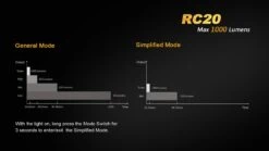 Fenix RC20 XM-L2 U2 Rechargable LED -Montanic Sale Store RC20 7 31981.1443026300.1280.1280 77724.1495815302