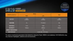 Fenix SD20 LED Diving Light -Montanic Sale Store SD10 13 54481.1466697704