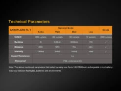 Fenix TK25 LED Flashlight IR Version BLACK -Montanic Sale Store TK25IR 14 E 13774.1491574554