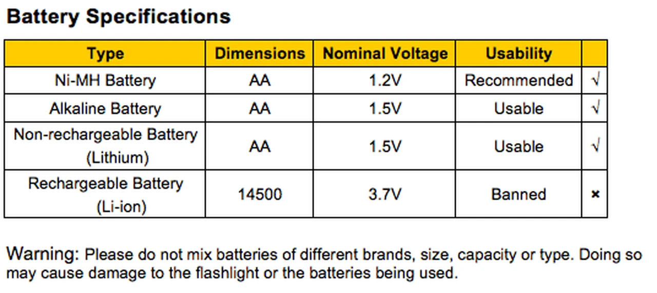 Fenix E20 XP-E2 LED Flashlight (2015 EDITION) 17 Fenix E20 XP-E2 LED Flashlight (2015 EDITION) - Image 17